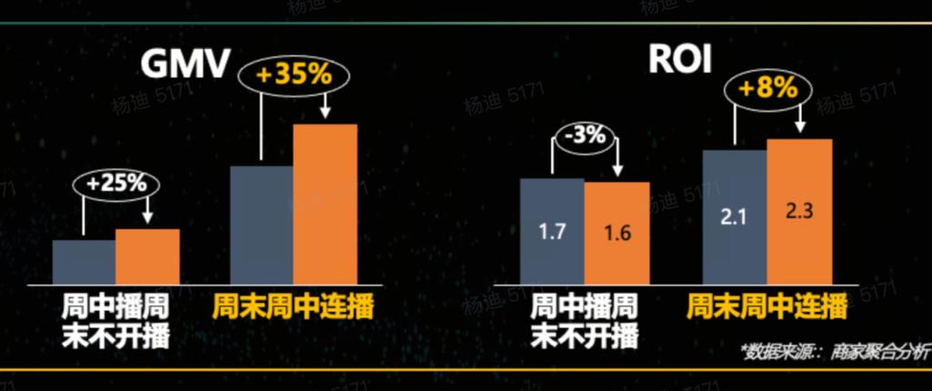 抖音视频粉丝量激增成新趋势,创作者迎来流量红利期