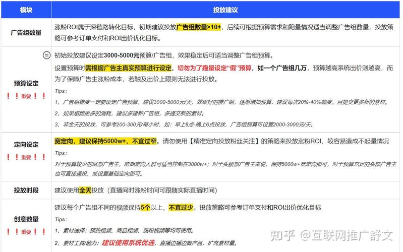 快手生态下的粉丝增长革命,专业涨粉工具的行业价值与运营策略解析
