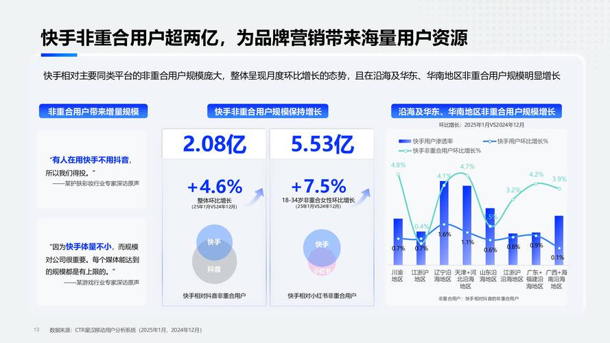 快手网红业务平台，数字化生态下的流量变现新范式与行业价值重构