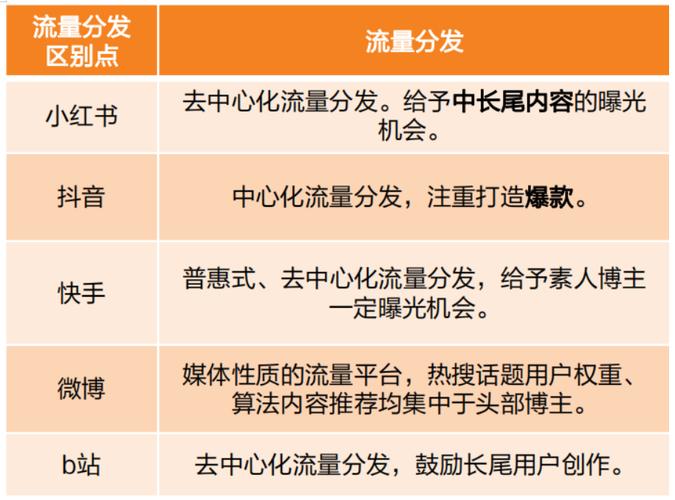 快手点赞生态链解析,专业网站如何重构短视频互动价值体系