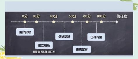 快手点赞机制解析,社交互动生态中的用户行为价值与平台运营逻辑