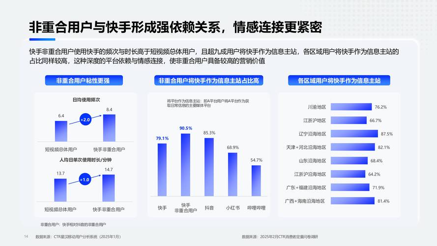 快手点赞网,社交媒体互动生态下的流量变现与行业规范探索