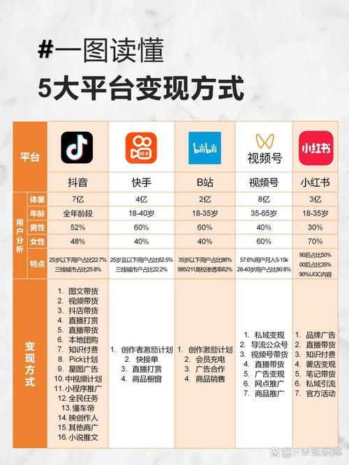 快手社交生态下的流量变现新路径,10个赞自助下单模式的行业价值与运营逻辑