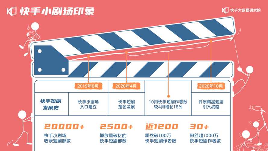 快手业务生态升级,24小时自助下单平台如何重构数字营销服务链