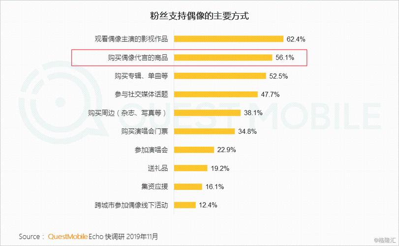 社交媒体生态下的粉丝经济异化,1元买100个粉丝现象的产业逻辑与风险解析