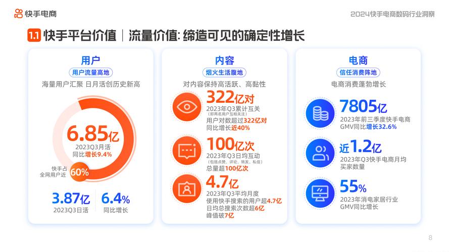 快手点赞自助网站,社交媒体互动生态下的新兴服务模式与行业洞察