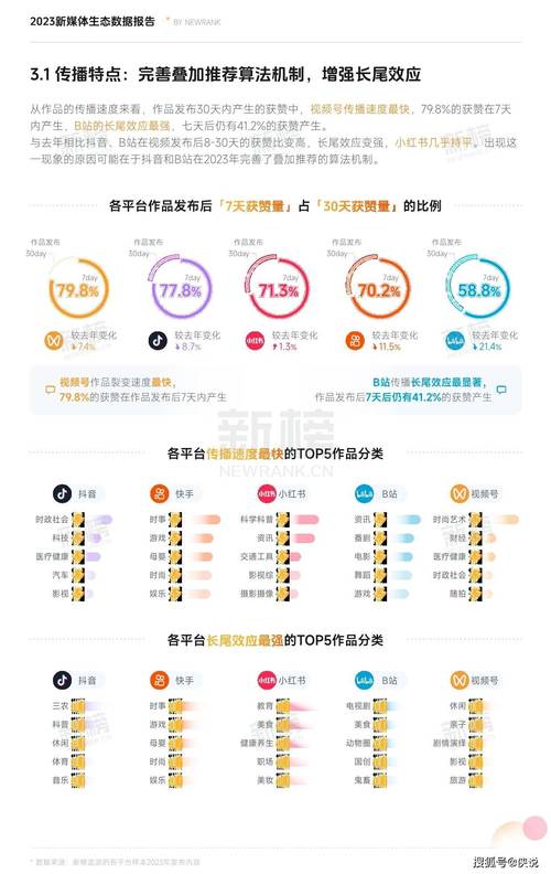 快手生态互动服务新趋势,24小时在线自助平台如何重构点赞评论产业价值链