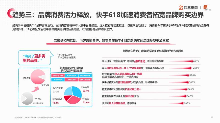 快手生态流量变现新趋势,业务点赞在线下单秒到机制的行业价值与运营逻辑解析