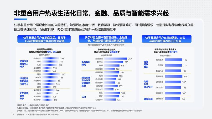 快手生态下的用户互动价值重构,点赞关注机制对内容生态的深度影响分析