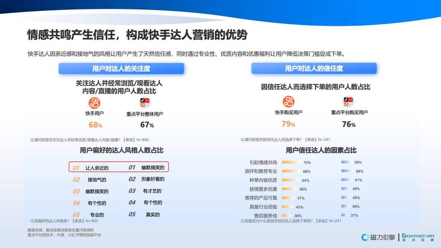 快手点赞量,短视频生态中用户互动行为的深度解析与行业价值重构