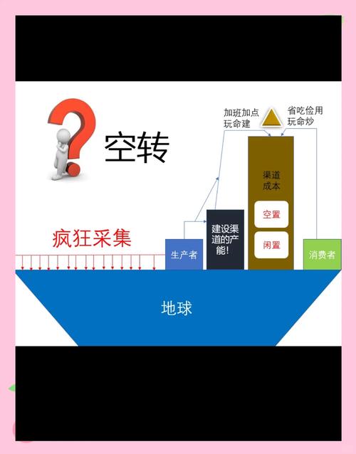 快手点赞经济新观察,3元一单背后的市场逻辑与行业风险
