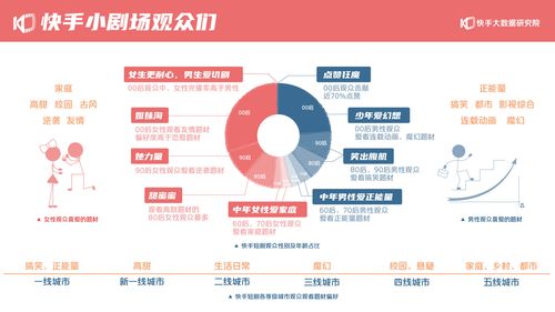 快手点赞生态的深度剖析,点赞行为背后的行业价值与运营逻辑