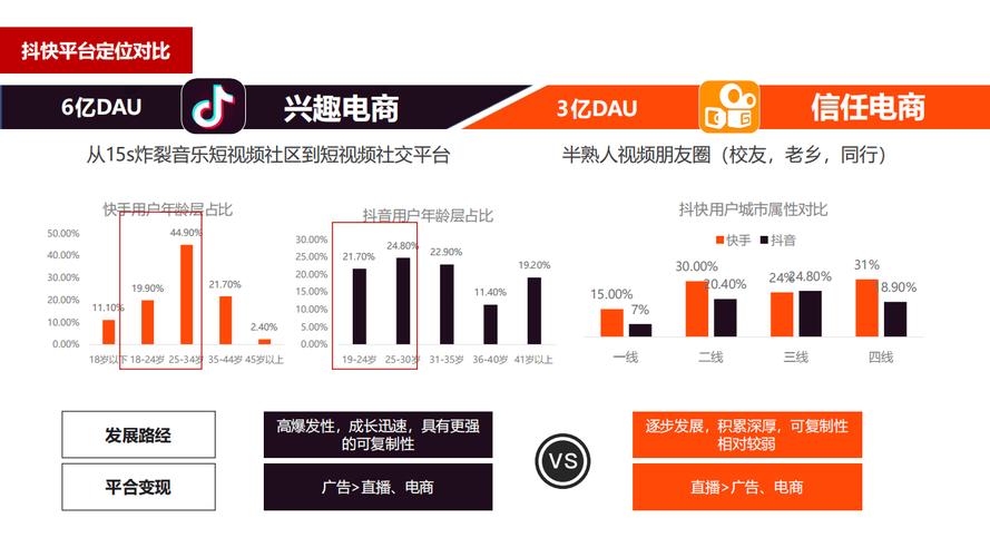 快手生态流量运营新趋势,24小时在线自助点赞平台的行业价值与合规性分析