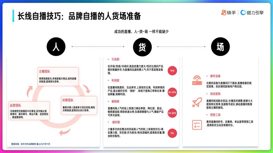 快手账号运营策略解析,如何高效突破1000粉丝增长瓶颈