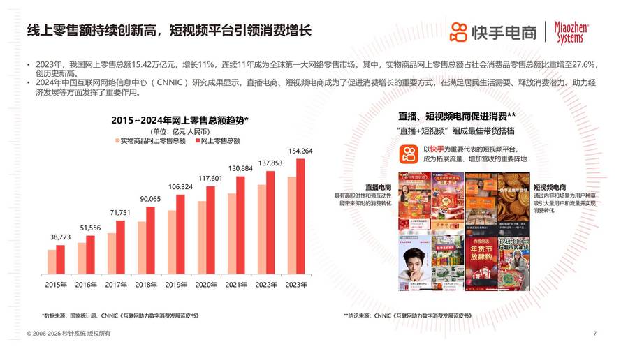 快手生态下涨粉点赞评论套餐平台,行业现状、运营逻辑与未来趋势