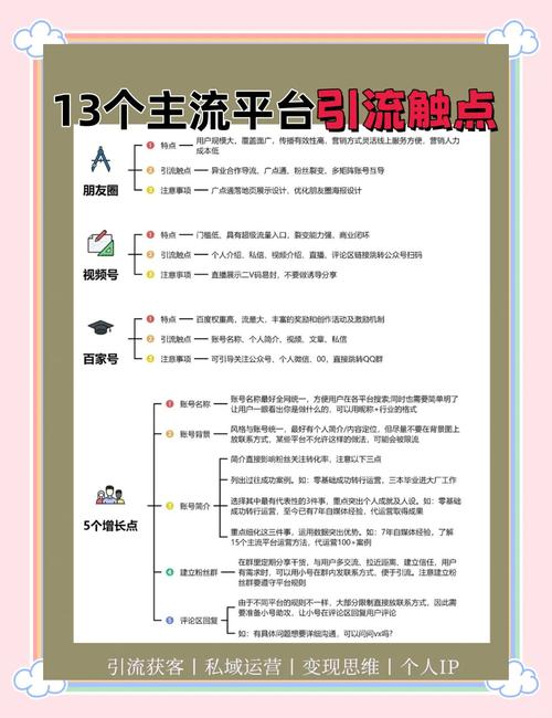 新手破局指南,社交媒体时代快速实现1万粉丝增长的策略与路径分析