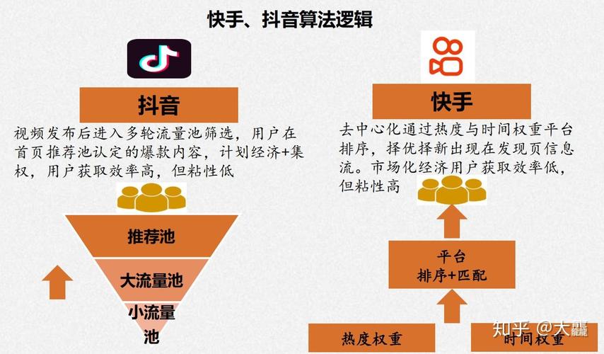 快手生态下1元1000活赞服务，流量造假产业链的运作逻辑与平台治理挑战