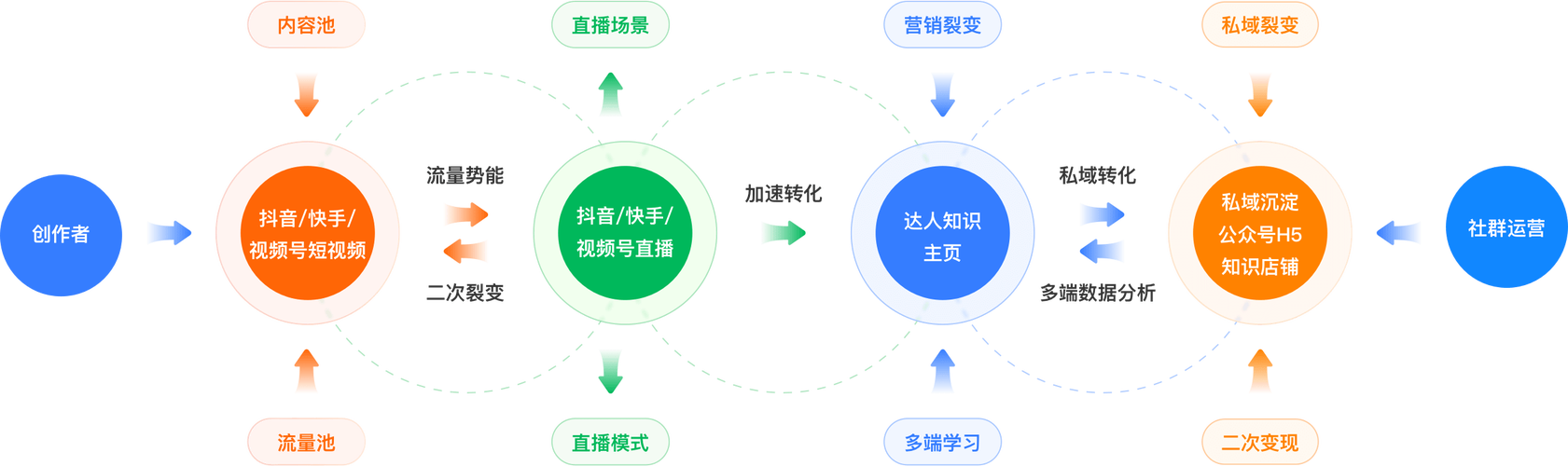 快手自助网站,短视频生态下的内容创作与商业变现新路径