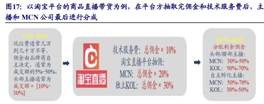 快手生态下粉丝经济新观察,1000粉丝量级账号的运营价值与行业启示