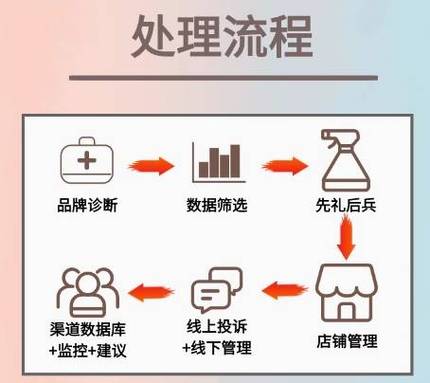 揭秘QQ业务24小时自助下单平台,低价高效新选择