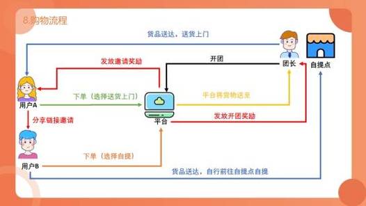 社交媒体营销新趋势下，一块钱100个赞平台的运营模式与行业影响深度解析