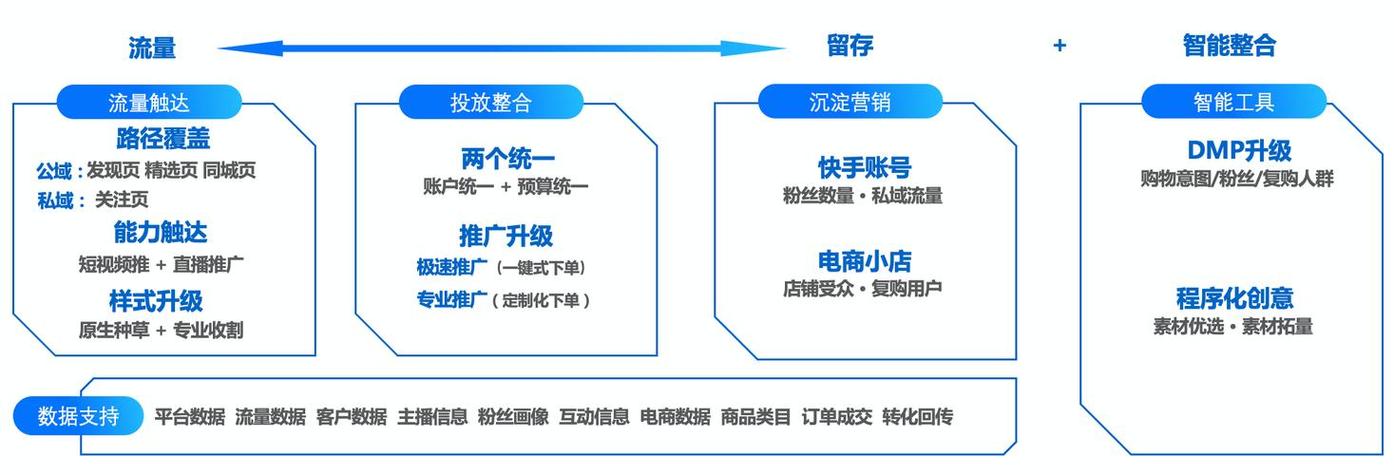 快手推广自助平台成本解析,低成本高效获客的数字化营销新路径