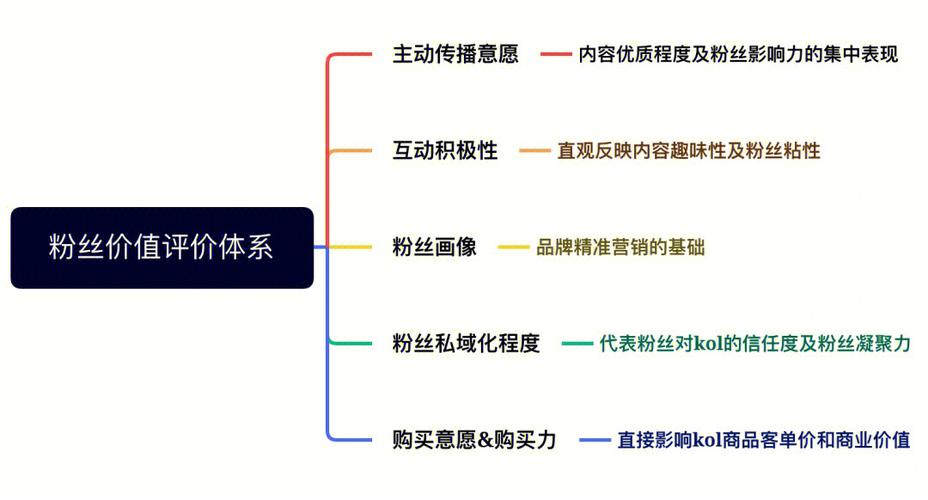 快手粉丝经济下的价格迷局,解析购买1000粉丝的真实成本与行业风险