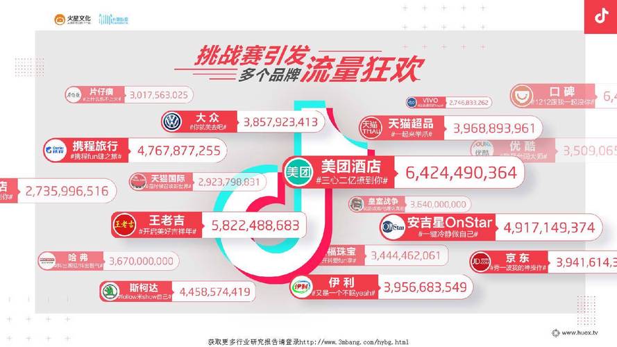 抖音业务新突破,粉丝在线下单秒到,开启高效互动新纪元