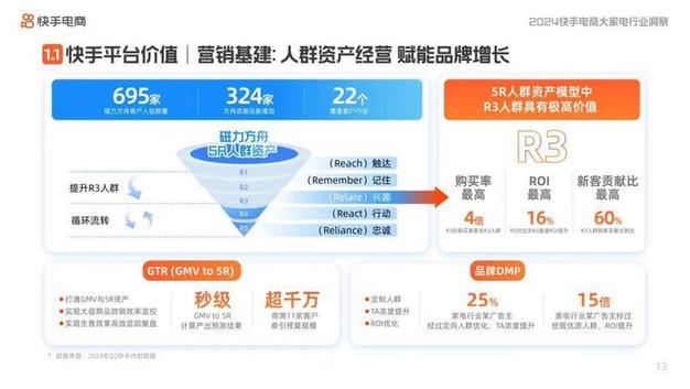 快手粉业务,社交电商时代下的流量变现新路径与行业生态解析