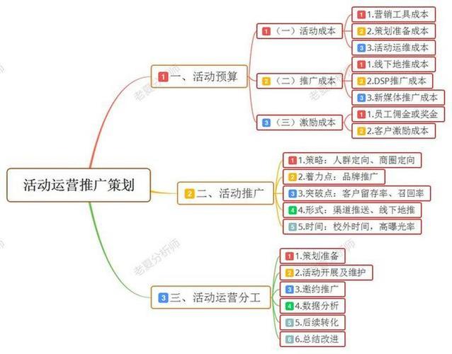 生态下高效提升点赞量的策略解析,基于算法逻辑与用户行为的增长路径
