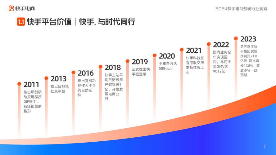 点赞经济崛起,快手业务生态中点赞互动的商业价值与行业趋势分析
