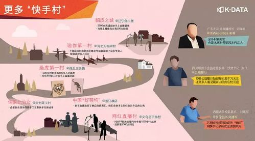 快手业务生态新观察,24小时最低价平台如何重构行业价值链条