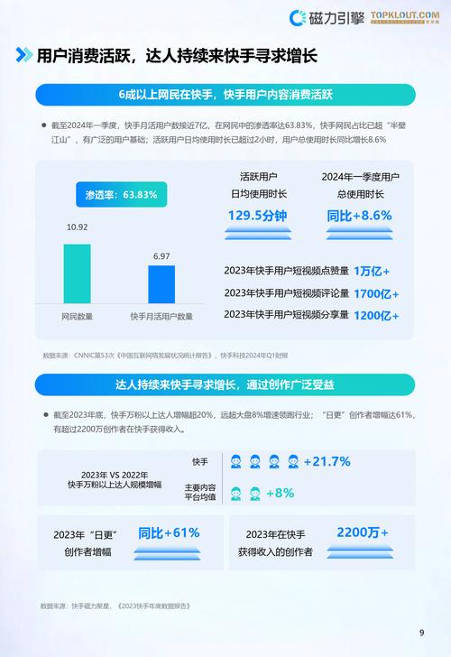 快手生态下1000点赞现象解析,流量价值、算法逻辑与内容运营策略