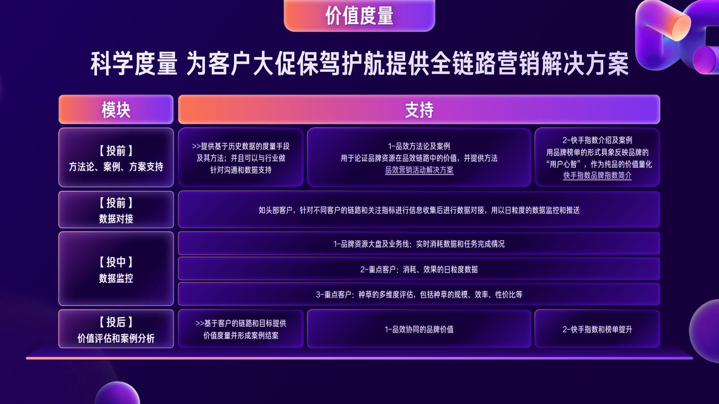快手生态下1000点赞现象解析,流量价值、算法逻辑与内容运营策略