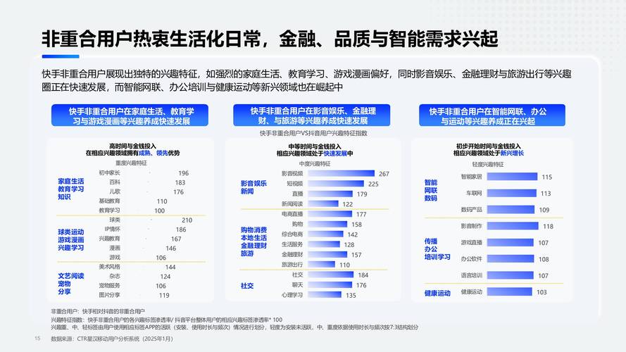 快手点赞经济崛起,解析短视频平台点赞变现的行业生态与盈利模式