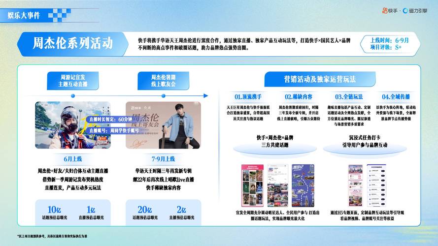 快手粉丝任务网,数字营销生态下的流量变现新路径与行业规范探索