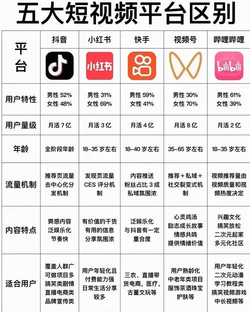 社交媒体营销新生态,解析一元100个赞秒到快手背后的流量逻辑与行业合规性