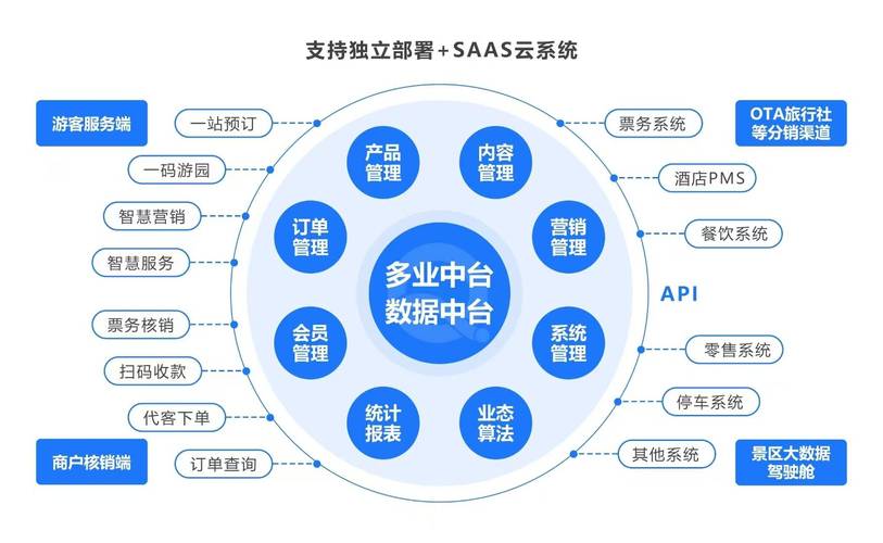 24小时全自助下单平台抖系生态,数字化服务升级下的行业变革与效率革命