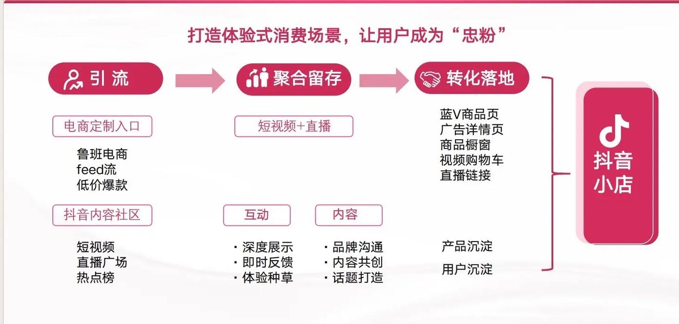 抖音点赞平台价格竞争格局分析，探寻行业最低成本解决方案