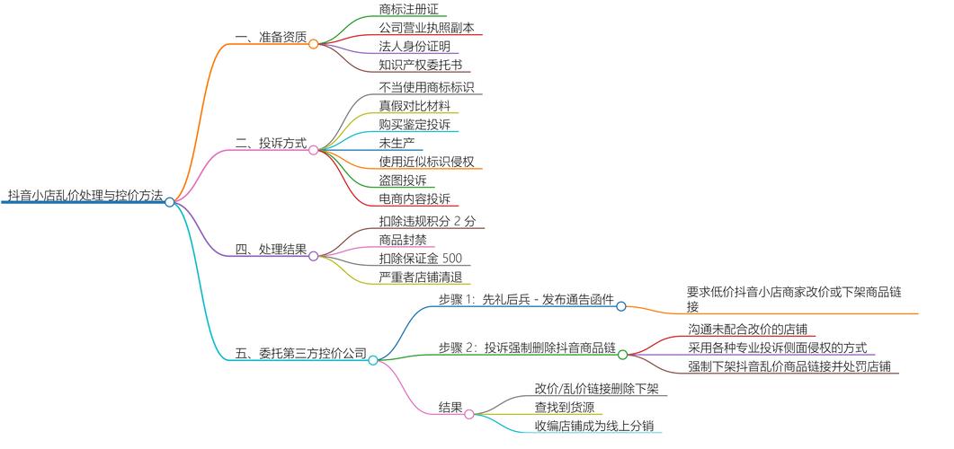 抖音点赞市场价格体系解析,一个点赞背后的商业逻辑与行业规范