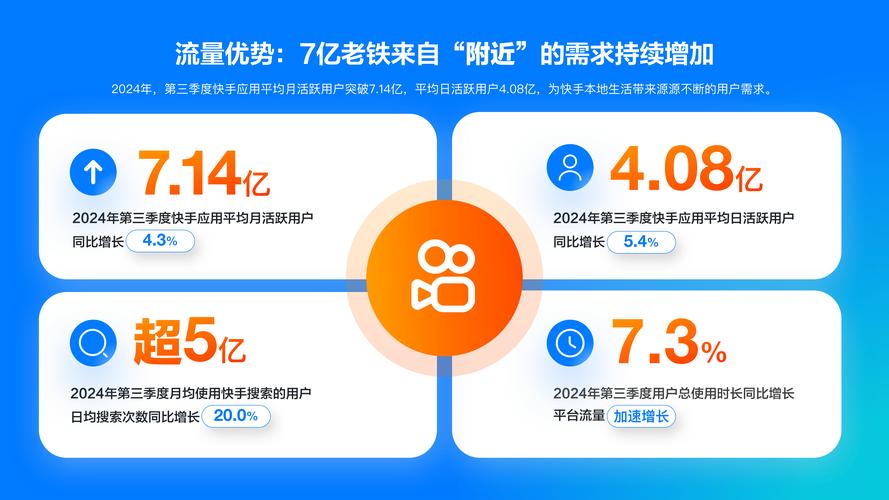 快手热门业务点赞评论,社交媒体互动生态下的流量密码与行业洞察