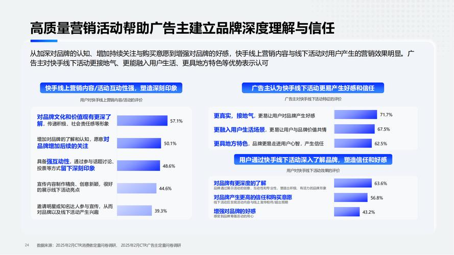 快手点赞业务推广，社交媒体营销新蓝海下的增长引擎与行业洞察