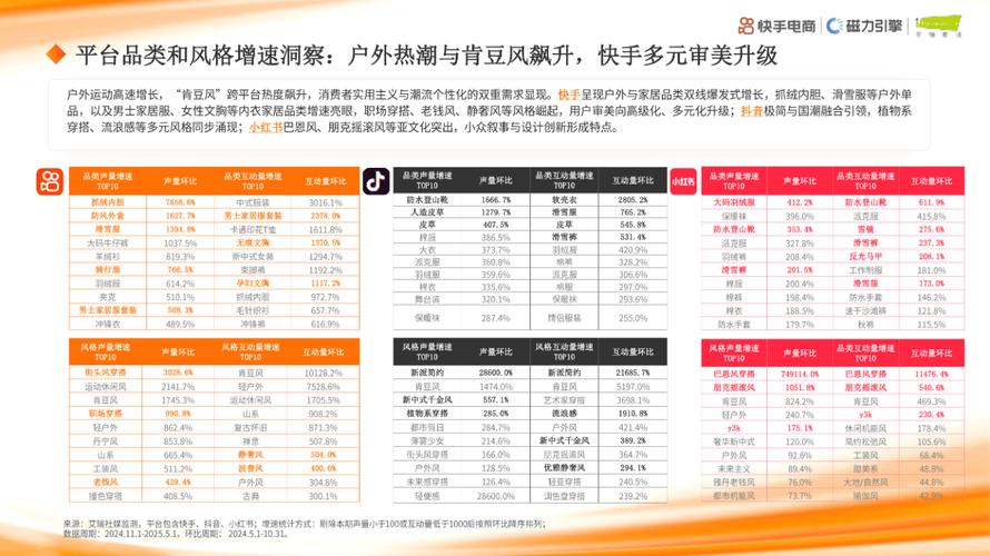 快手生态下24小时自助下单平台,低成本运营模式与行业效率提升的深度解析