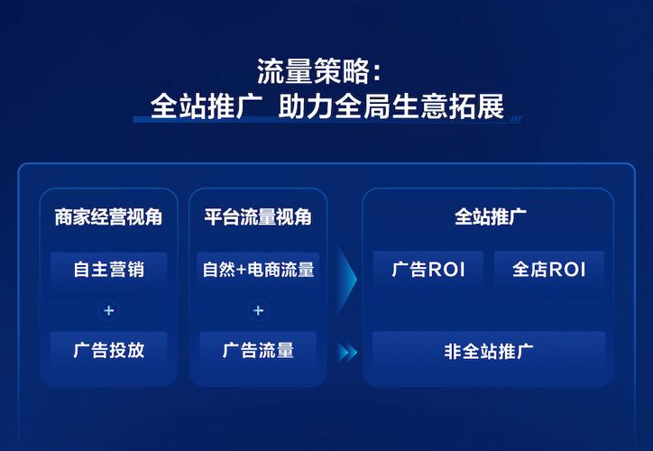 快手业务生态升级,自助下单平台如何重构数字营销服务链