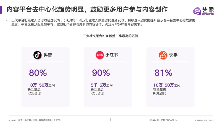 快手生态下全网最低自助下单平台,行业格局重构与运营效率革命