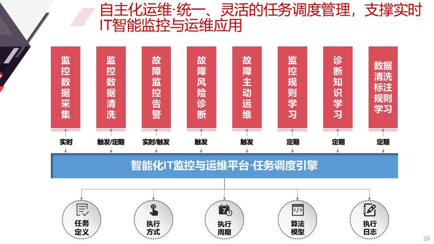 业务网站24小时自助下单系统,数字化转型下的效率革命与行业新范式