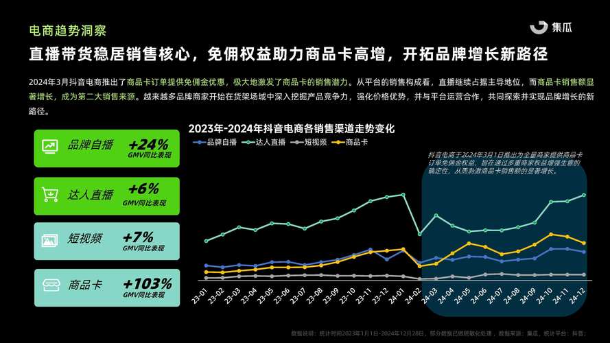 抖音业务平台,数字化营销浪潮下的行业新生态与价值重构