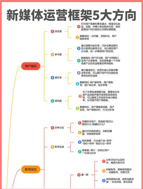 社交媒体时代下如何快速涨点赞,行业洞察与策略解析