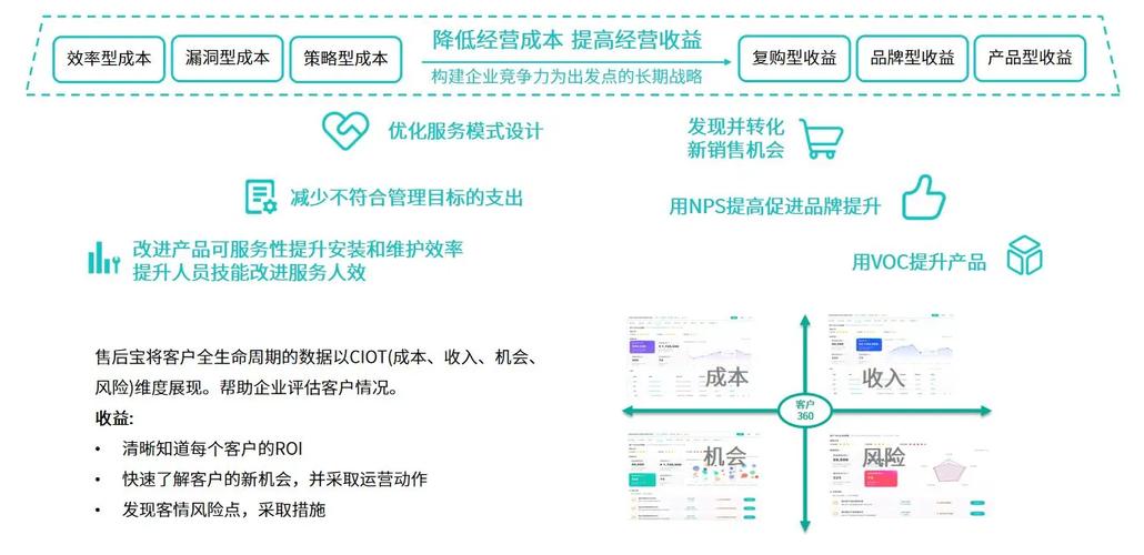 全网最稳最低价自助下单平台,行业变革下的效率与成本双赢之道