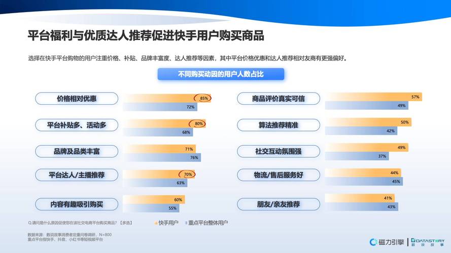 快手24自助10点赞下单平台-快手点赞业务快手点赞业务24小时